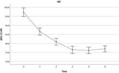 Remdesivir associated sinus bradycardia in patients with COVID-19: A prospective longitudinal study 